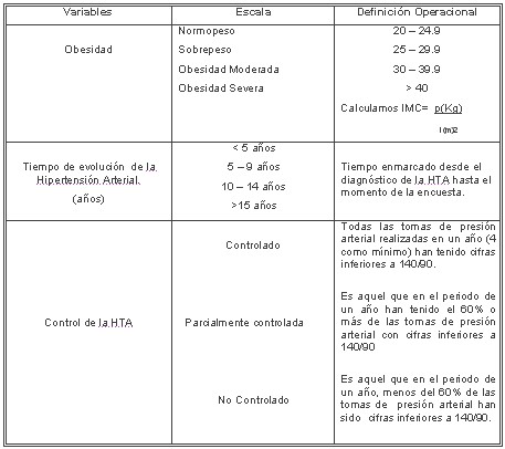 variables2