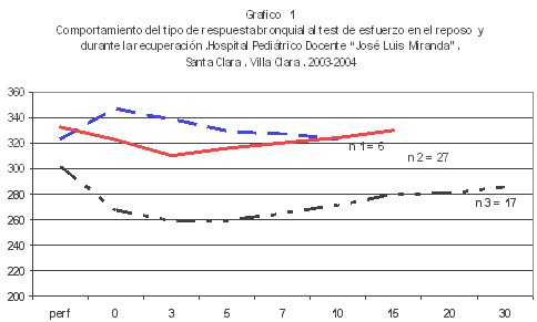 graf1 graf1