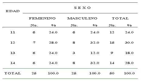tabla tabla