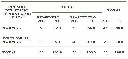 tabla2 tabla2
