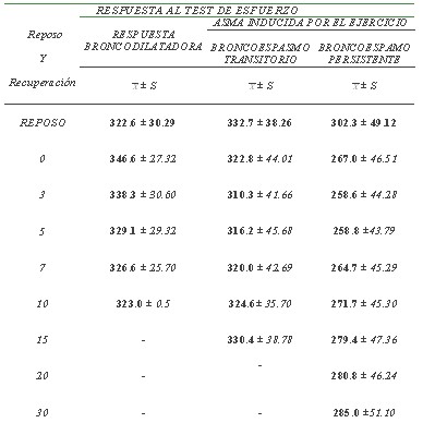 tabla3