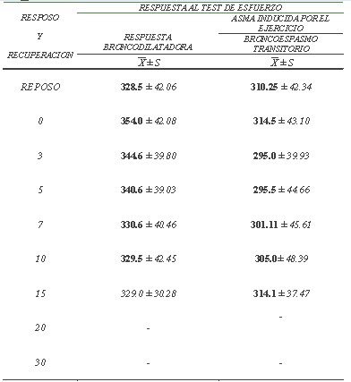 tabla5 tabla5