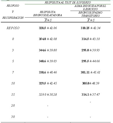 tabla5