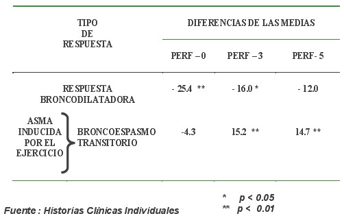 tabla6