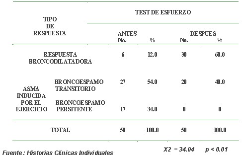 tabla7