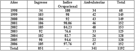 tabla tabla