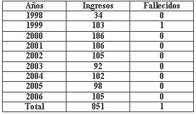 tabla2 tabla2