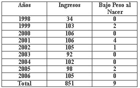 tabla3 tabla3