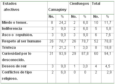tabla tabla