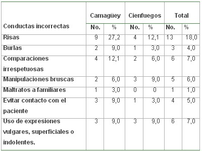 tabla2 tabla2