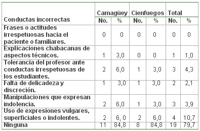 tabla3 tabla3