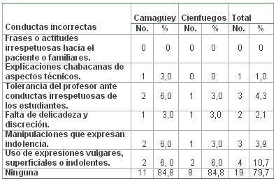 tabla3