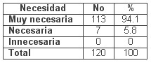 tabla2 tabla2