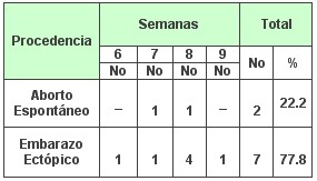 tabla2 tabla2