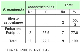 tabla3 tabla3