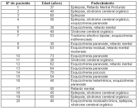 tabla tabla