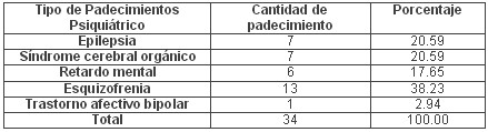 tabla1