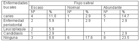 tabla2