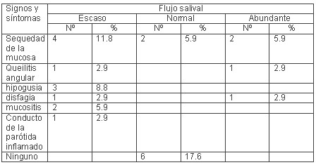 tabla3