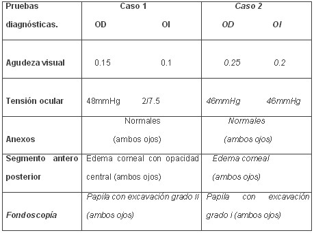 0907glaucoma_tabla