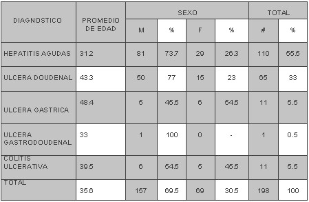 tabla tabla