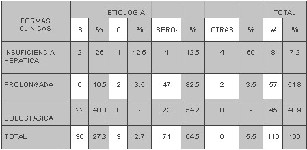 tabla2 tabla2