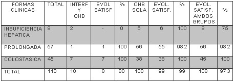 tabla3