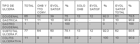 tabla5 tabla5