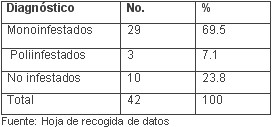 tabla3