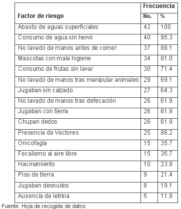 tabla4