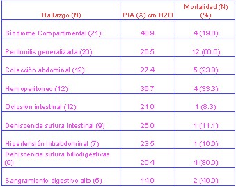 tabla tabla
