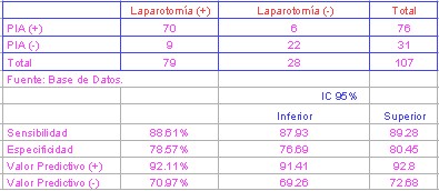 tabla2 tabla2