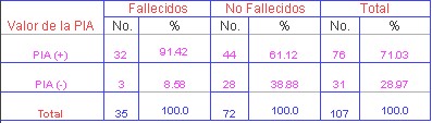 tabla3 tabla3