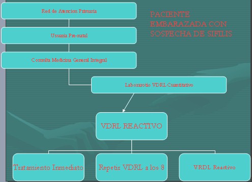 esquema esquema