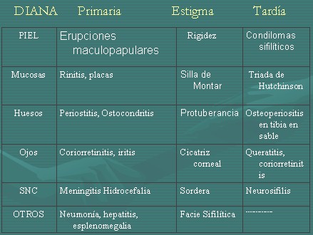 tabla tabla