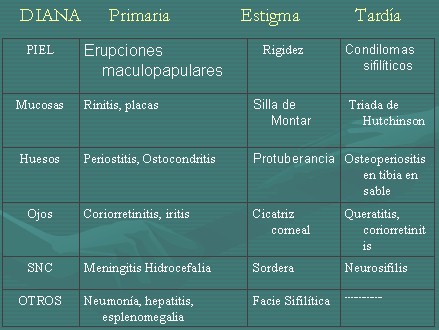 tabla