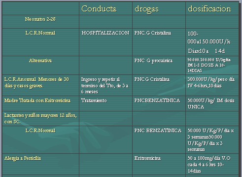 tabla2 tabla2
