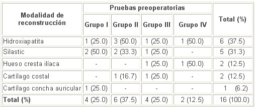 tabla2