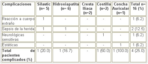 tabla3