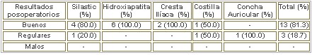 tabla4