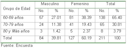 tabla tabla