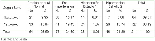 tabla2 tabla2