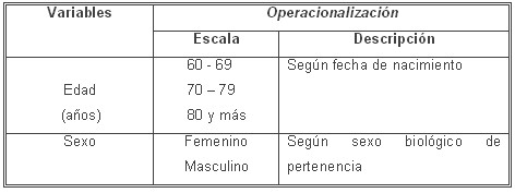 variables variables