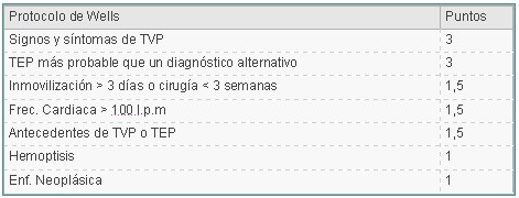 protocolo_wells