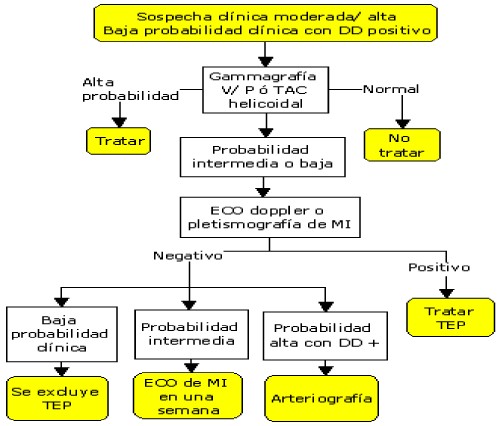 tep_diagnostico