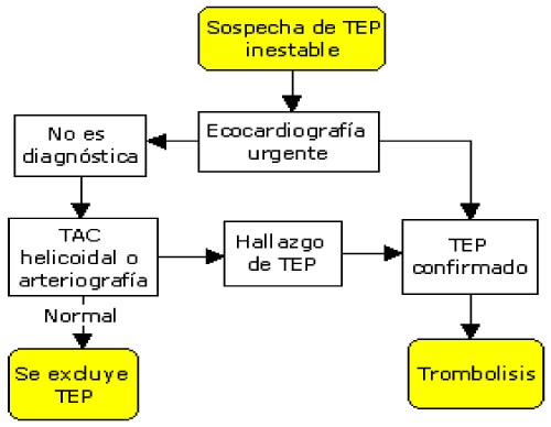 tep_inestable_diagnostico tep_inestable_diagnostico