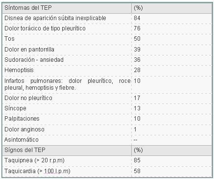 tep_sintomas
