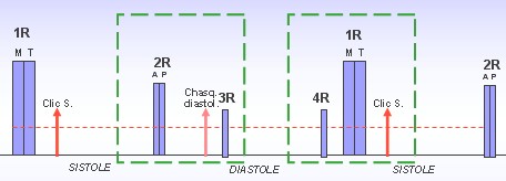 desdoblamientos_falsos