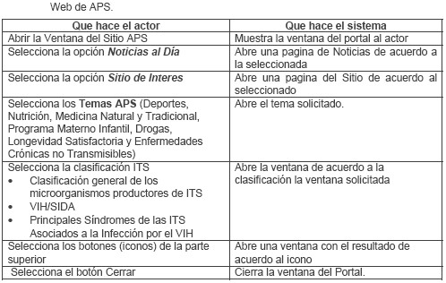 ITS_ETS_CUBA/web_enfermedades_infecciones_transmision_sexual_13