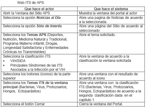 ITS_ETS_CUBA/web_enfermedades_infecciones_transmision_sexual_14
